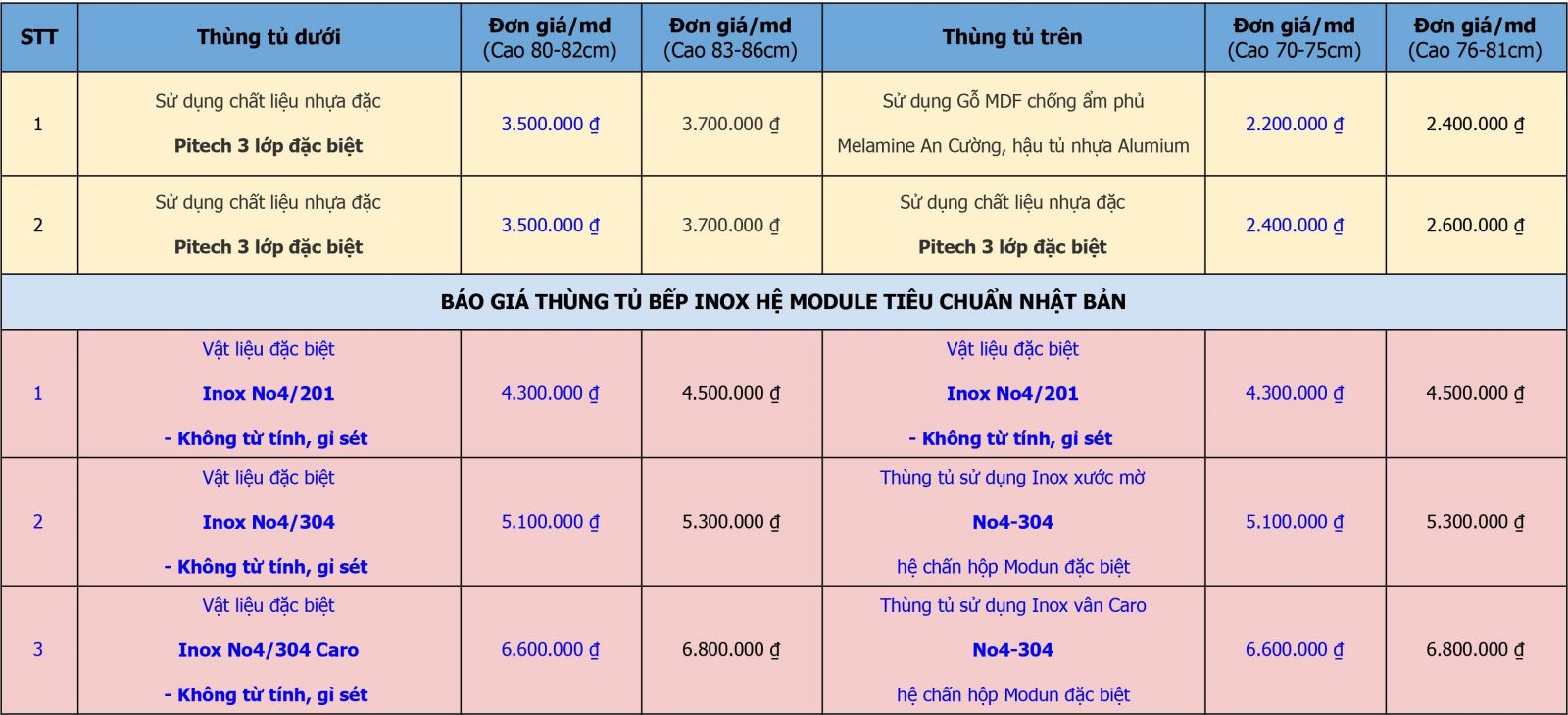 Báo giá tủ bếp Acrylic bóng gương của Nội Thất Hoàng Anh