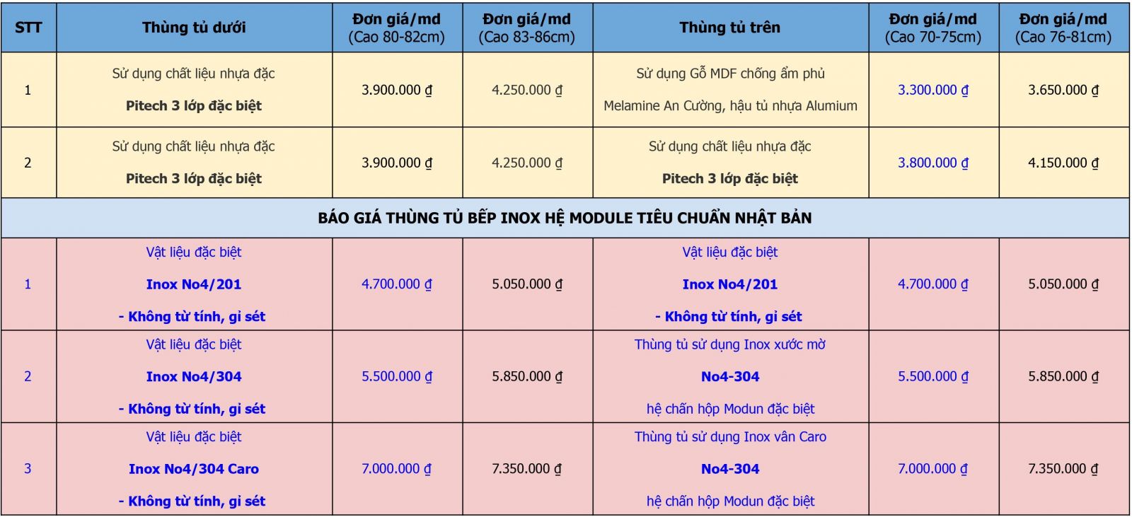 Báo giá tủ bếp Lacquered Laminate và Tân Cổ Điển của Nội Thất Hoàng Anh