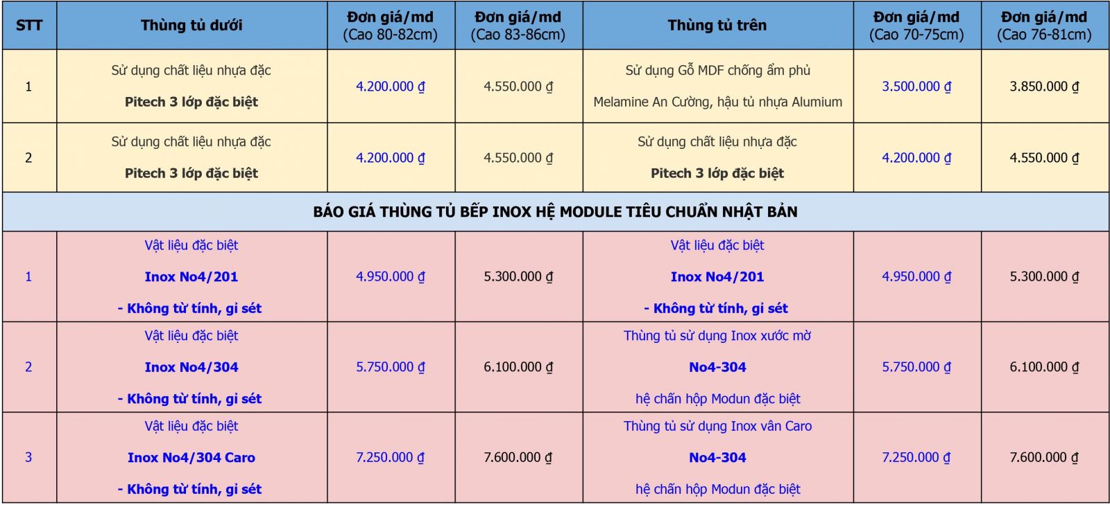 Báo giá tủ bếp cánh kính cường lực khung nhôm của Nội Thất Hoàng Anh