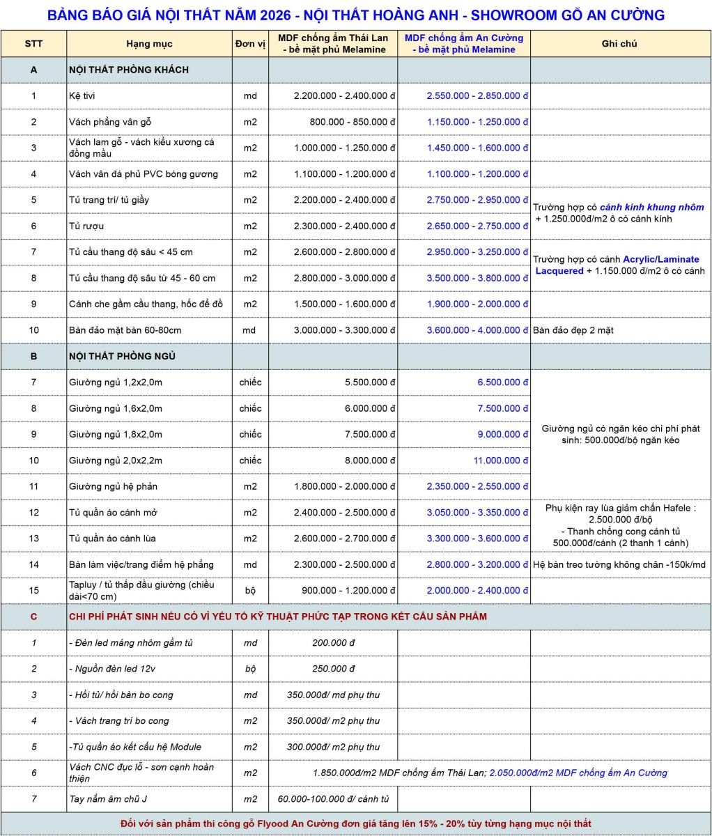 Báo giá thi công Nội thất Phòng Ngủ Hiện Đại Ninh Bình