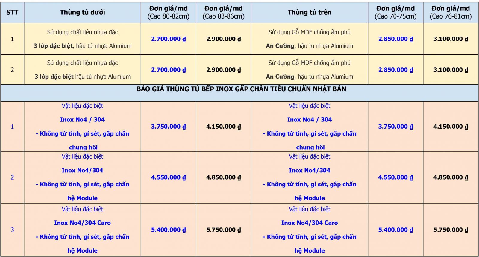 Báo giá tủ bếp Melamine Ninh Bình 2026